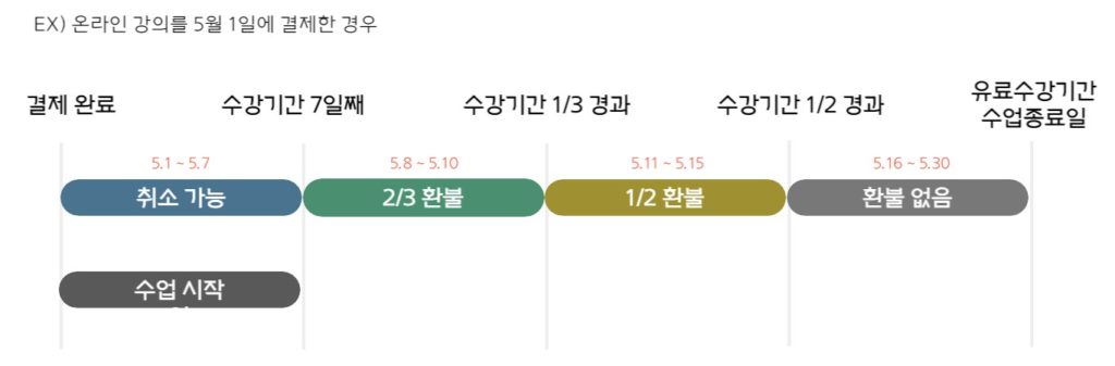 주의사항 및 환불규정